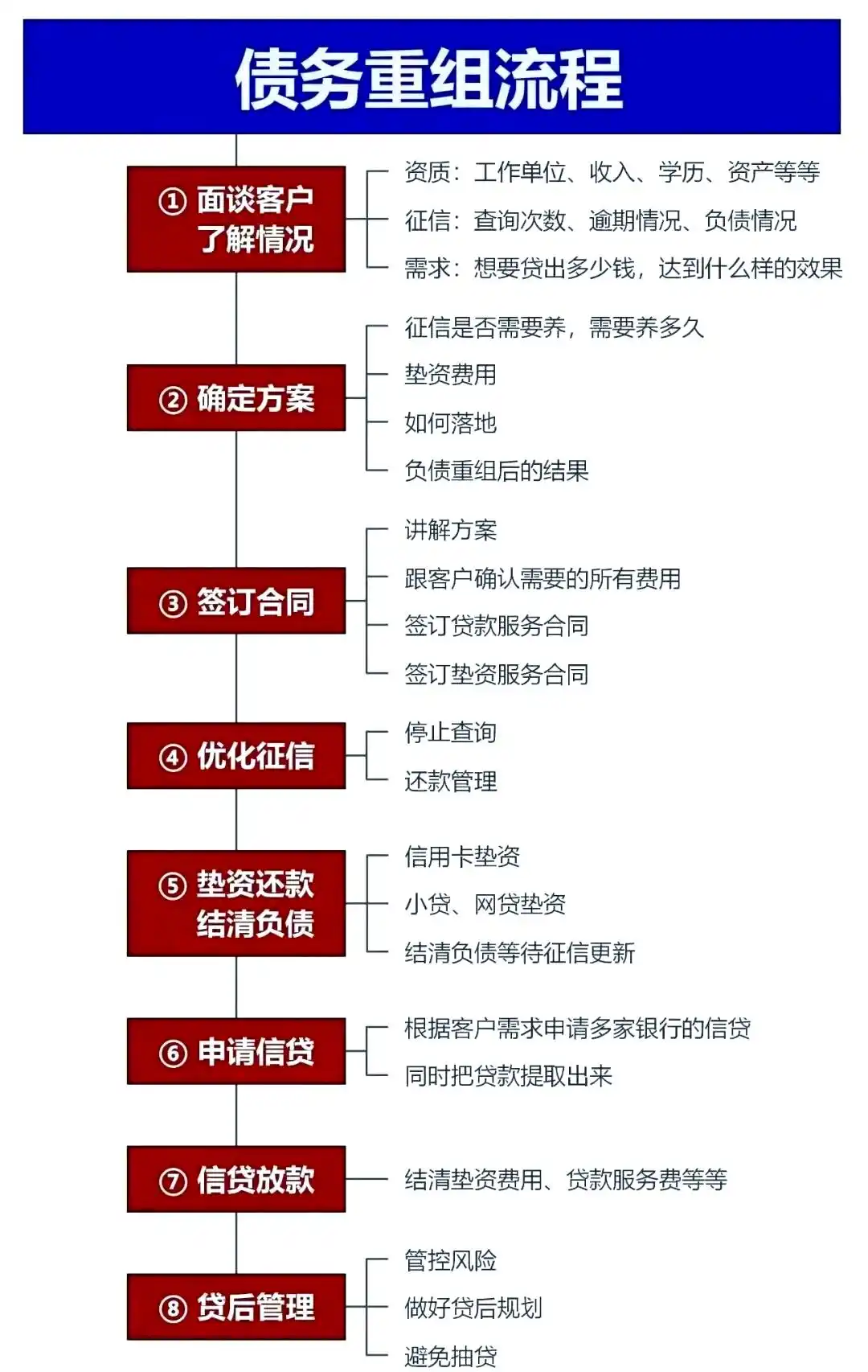 在山城，中小企业也可以债务重组吗？